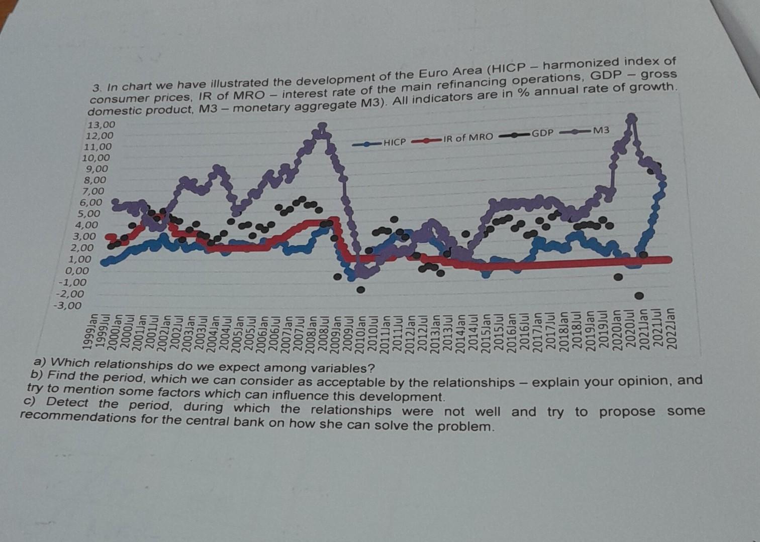 3. In chart we have illustrated the development of the Euro Area (HICP - harmonized index of consumer prices,