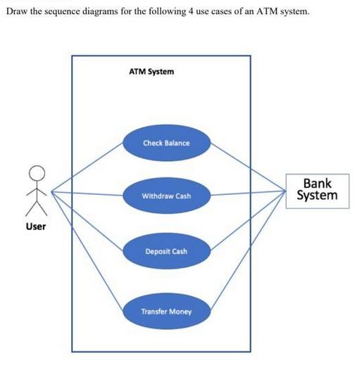 Draw the sequence diagrams for the following 4 use cases of an ATM system. User ATM System Check Balance 000