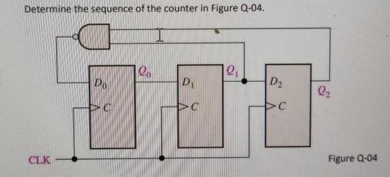 Determine the sequence of the counter in Figure Q-04. I CLK Do Ro D 2 D C Q Figure Q-04