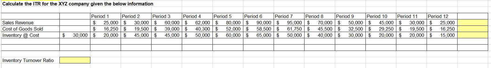 Calculate the ITR for the XYZ company given the below information Sales Revenue Cost of Goods Sold Inventory