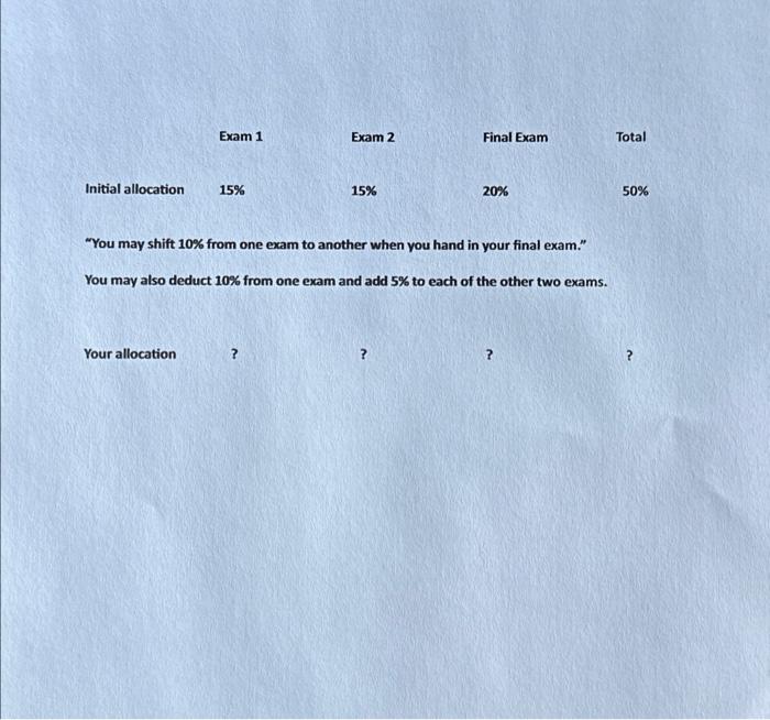 Initial allocation Exam 1 Your allocation 15% Exam 2 15% Final Exam 20% 