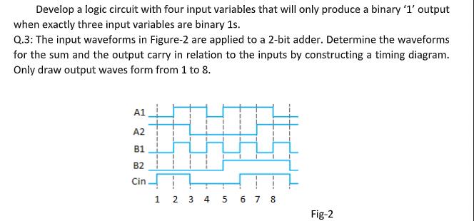 Develop a logic circuit with four input variables that will only produce a binary '1' output when exactly