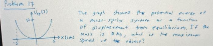 Problem 17 th 12 / Urp (3) +x(cm) The graph a mass-spris of displacement shows the potential energy of