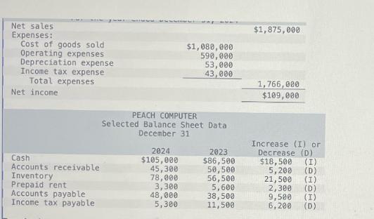 Net sales Expenses: Cost of goods sold Operating expenses Depreciation expense Income tax expense Total