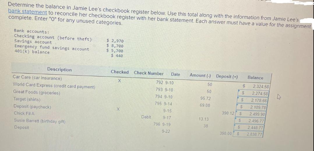 Determine the balance in Jamie Lee's checkbook register below. Use this total along with the information from