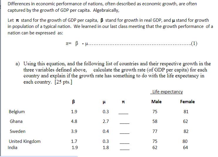 Differences in economic performance of nations, often described as economic growth, are often captured by the