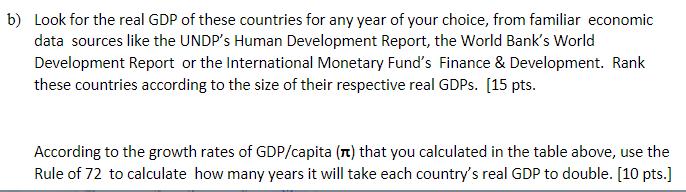 b) Look for the real GDP of these countries for any year of your choice, from familiar economic data sources