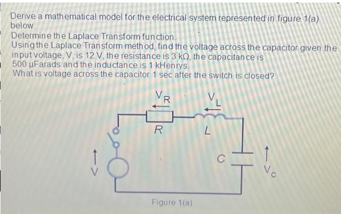 Derive a mathematical model for the electrical system represented in figure 1(a) below. Determine the Laplace