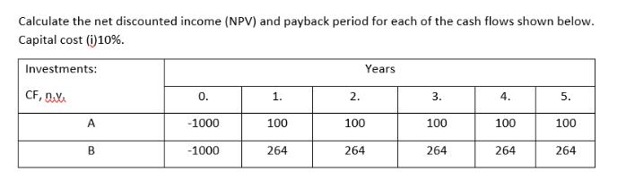 Calculate the net discounted income (NPV) and payback period for each of the cash flows shown below. Capital