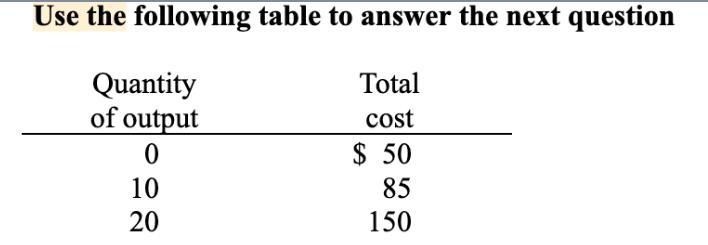 Use the following table to answer the next question Quantity of output 0 10 20 Total cost $ 50 85 150