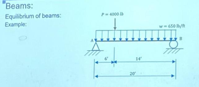 Beams: Equilibrium of beams: Example: P = 4000 lb 14' 20' W= 650 lb/ft B