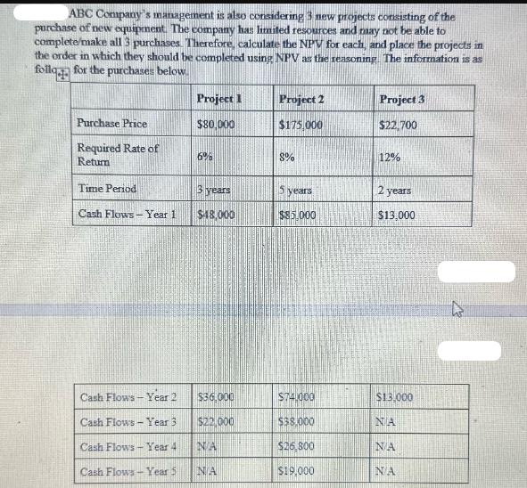 ABC Company's management is also considering 3 new projects consisting of the purchase of new equipment. The