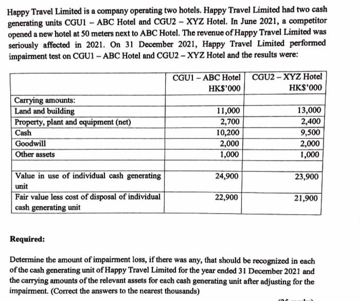 Happy Travel Limited is a company operating two hotels. Happy Travel Limited had two cash generating units