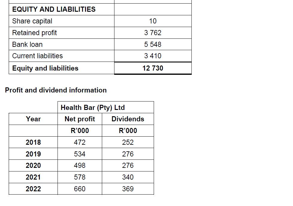 EQUITY AND LIABILITIES Share capital Retained profit Bank loan Current liabilities Equity and liabilities