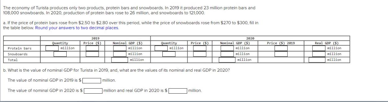 The economy of Turista produces only two products, protein bars and snowboards. In 2019 it produced 23