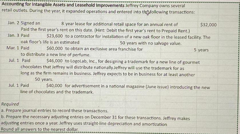 Accounting for Intangible Assets and Leasehold Improvements Jeffrey Company owns several retail outlets.