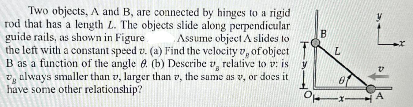 Two objects, A and B, are connected by hinges to a rigid rod that has a length L. The objects slide along