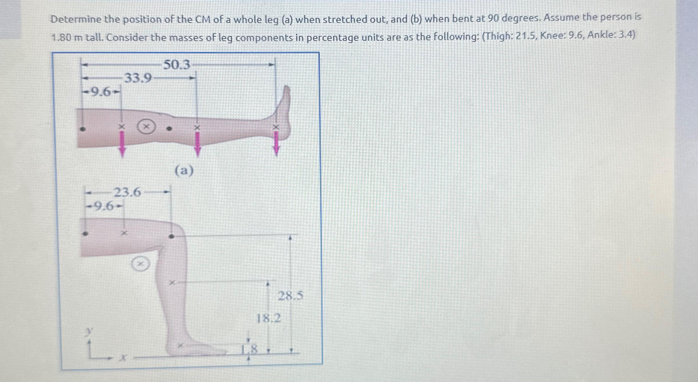 Determine the position of the CM of a whole leg (a) when stretched out, and (b) when bent at 90 degrees.