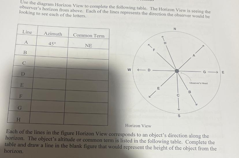 Use the diagram Horizon View to complete the following table. The Horizon View is seeing the observer's