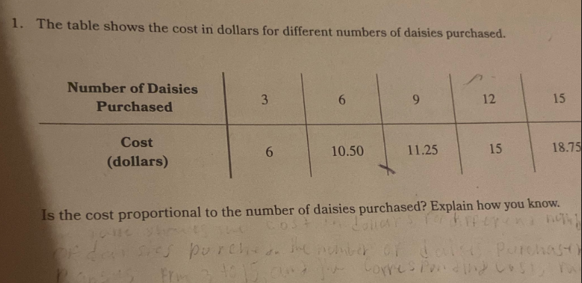 1. The table shows the cost in dollars for different numbers of daisies purchased. Number of Daisies