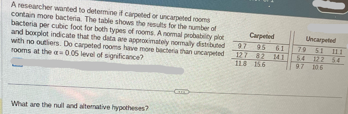 A researcher wanted to determine if carpeted or uncarpeted rooms contain more bacteria. The table shows the