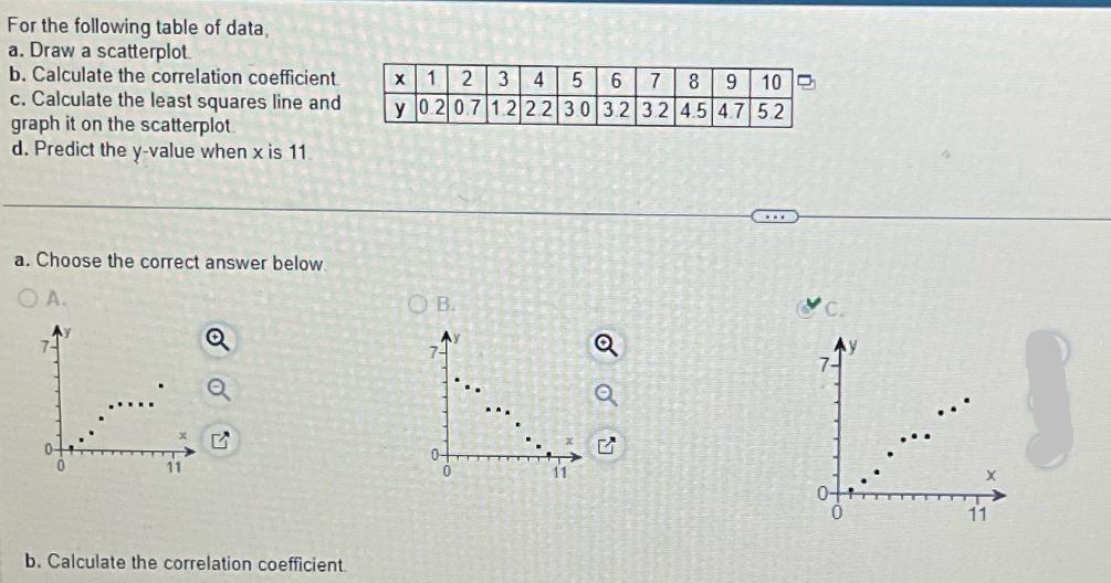 For the following table of data, a. Draw a scatterplot b. Calculate the correlation coefficient c. Calculate