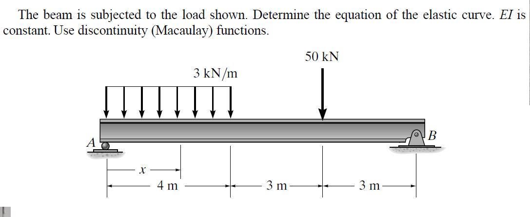 The beam is subjected to the load shown. Determine the equation of the elastic curve. El is constant. Use