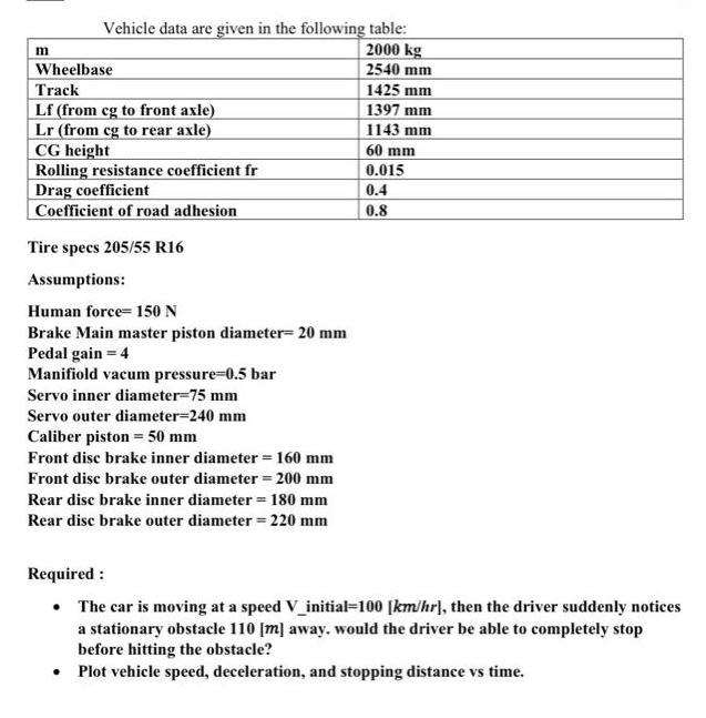 m Vehicle data are given in the following table: 2000 kg 2540 mm Wheelbase Track Lf (from eg to front axle)