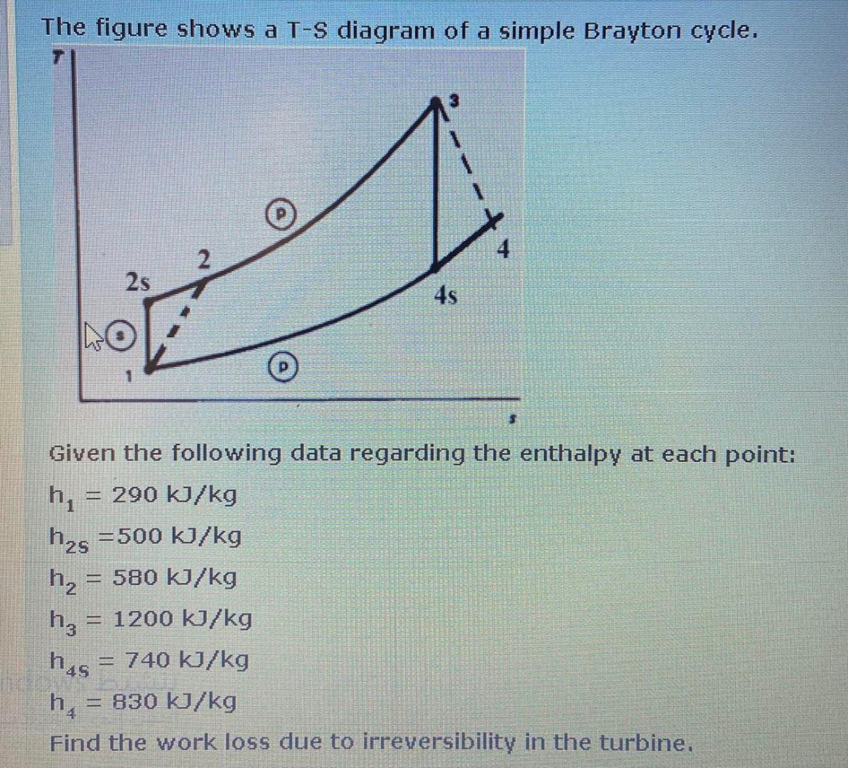 The figure shows a T-S diagram of a simple Brayton cycle. h 2s LO 1 = 2 4s Given the following data regarding