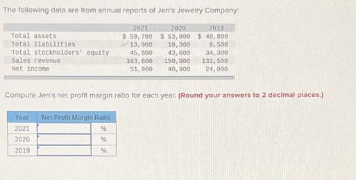 The following data are from annual reports of Jen's Jewelry Company: Total assets Total liabilities. Total