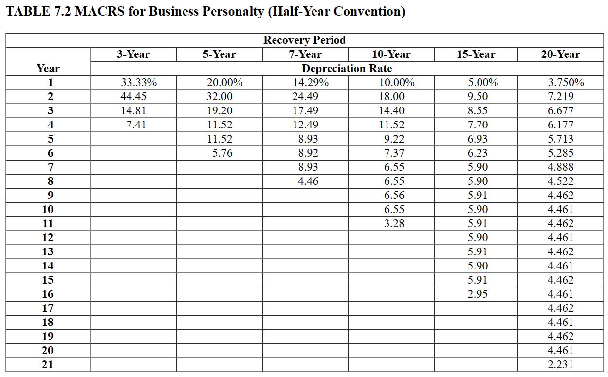 TABLE 7.2 MACRS for Business Personalty (Half-Year Convention) Recovery Period 7-Year Year 1 2 3 4 5 6 7 8 9