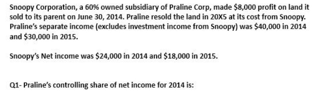 Snoopy Corporation, a 60% owned subsidiary of Praline Corp, made $8,000 profit on land it sold to its parent