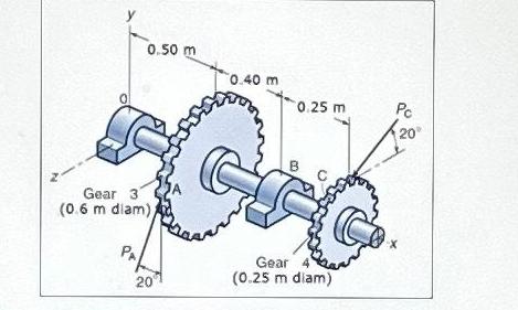 0.50 m Gear 3 (0.6 m diam)) PA 20 0.40 m 0.25 m B Gear 4 (0.25 m diam) Pc 20 X