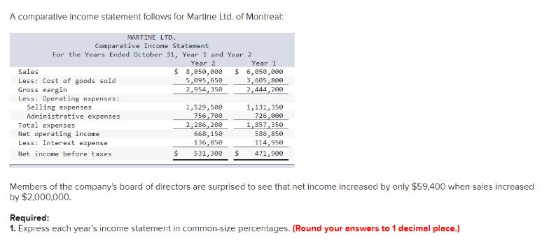 A comparative Income statement follows for Martine Ltd. of Montreal: MARTINE LTD. Comparative Income