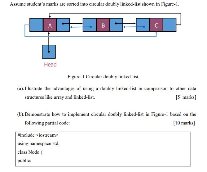 Assume student's marks are sorted into circular doubly linked-list shown in Figure-1. A Head B C Figure-1