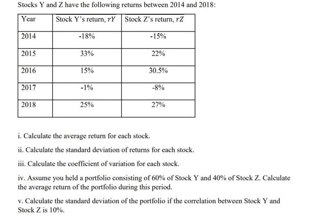 Stocks Y and Z have the following returns between 2014 and 2018: Stock Y's return, rY Stock Z's return, rZ