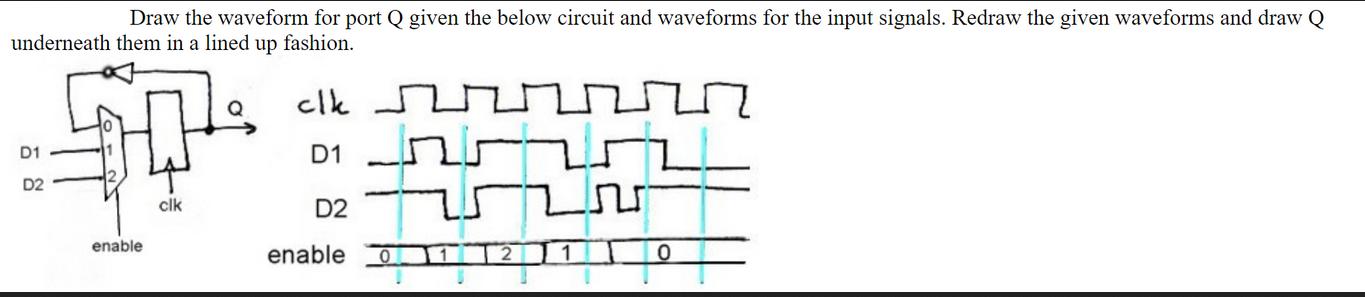 Draw the waveform for port Q given the below circuit and waveforms for the input signals. Redraw the given