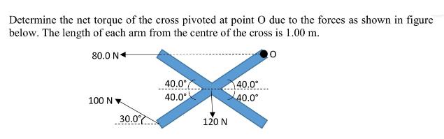 Determine the net torque of the cross pivoted at point O due to the forces as shown in figure below. The