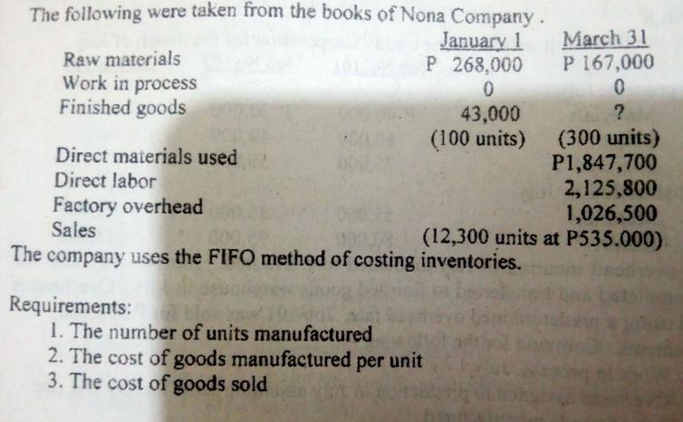 The following were taken from the books of Nona Company. January 1 P 268,000 0 Raw materials Work in process