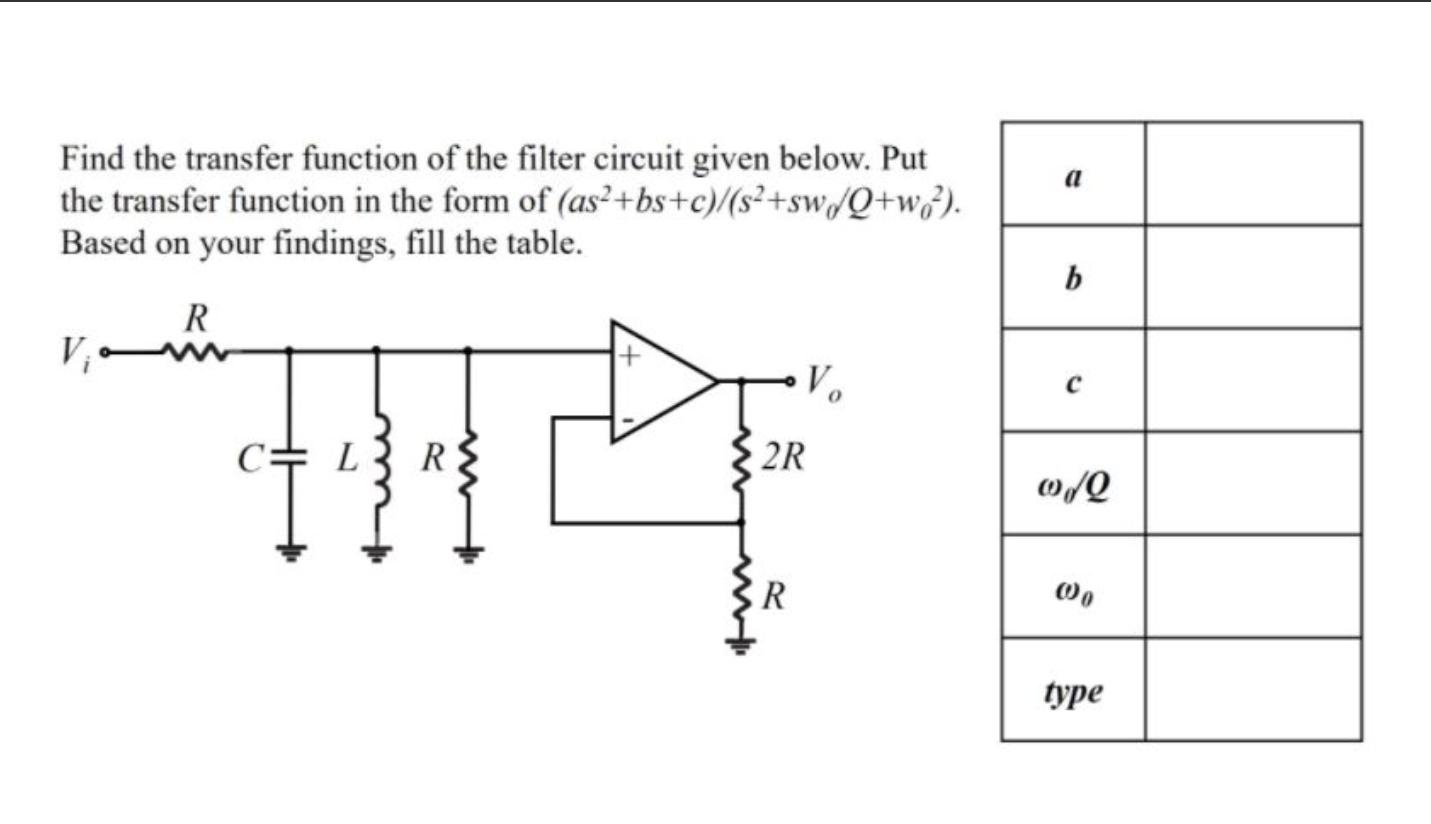 Find the transfer function of the filter circuit given below. Put the transfer function in the form of