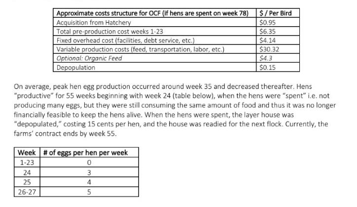 Approximate costs structure for OCF (if hens are spent on week 78) Acquisition from Hatchery Total