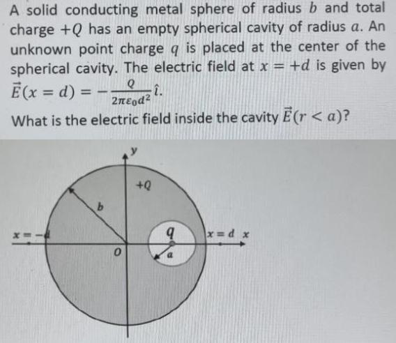 A solid conducting metal sphere of radius b and total charge +Q has an empty spherical cavity of radius a. An
