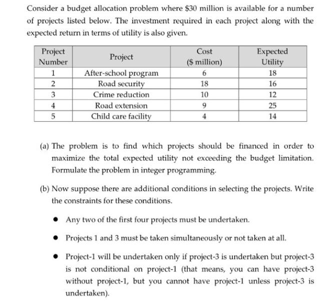 Consider a budget allocation problem where $30 million is available for a number of projects listed below.