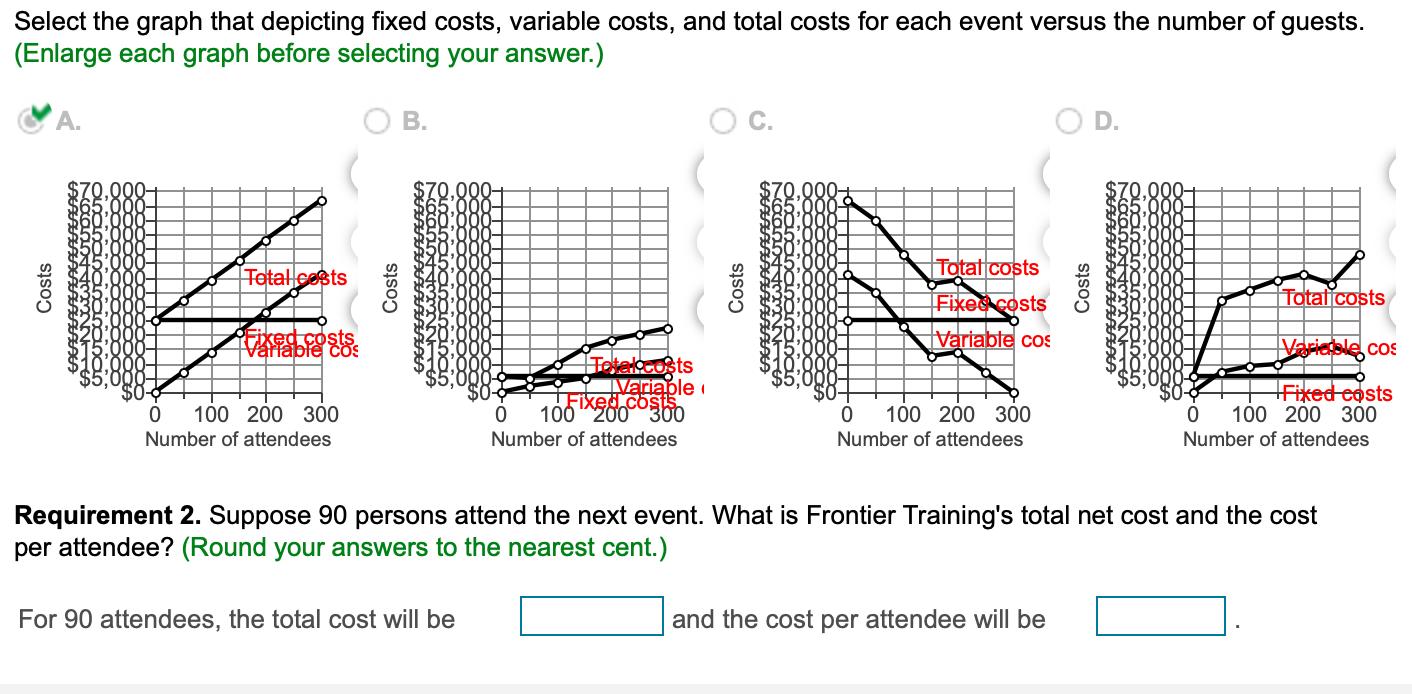 Select the graph that depicting fixed costs, variable costs, and total costs for each event versus the number
