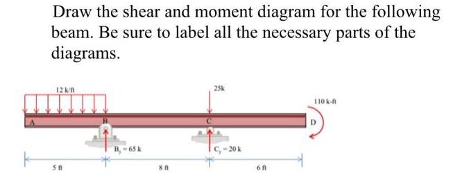 Draw the shear and moment diagram for the following beam. Be sure to label all the necessary parts of the