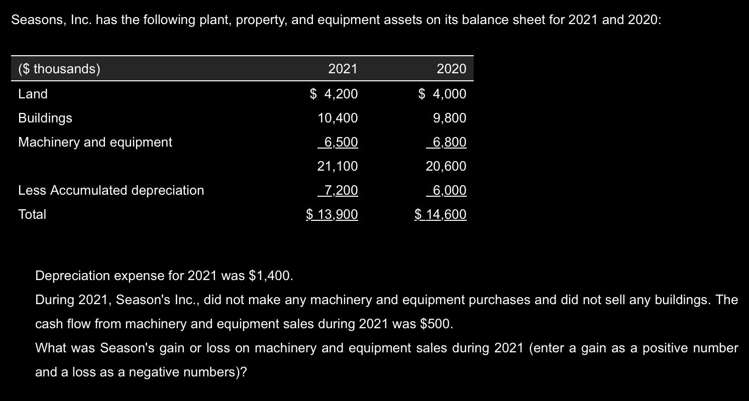 Seasons, Inc. has the following plant, property, and equipment assets on its balance sheet for 2021 and 2020: