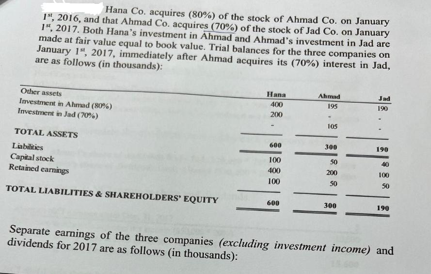 Hana Co. acquires (80%) of the stock of Ahmad Co. on January 1st, 2016, and that Ahmad Co. acquires (70%) of