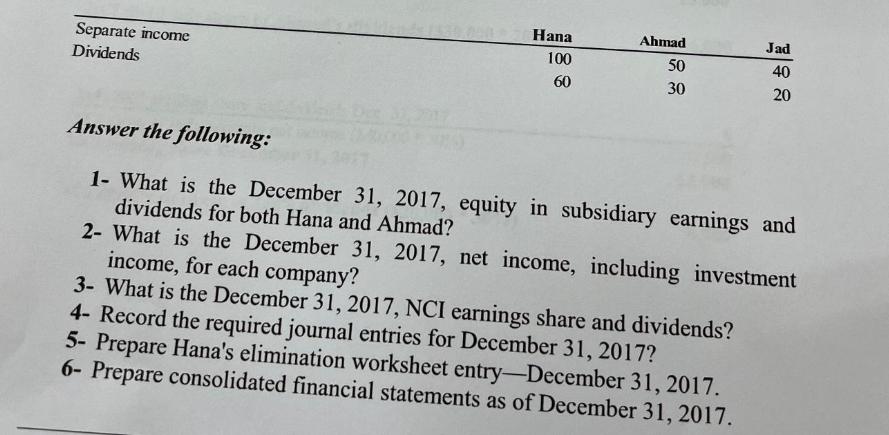 Separate income Dividends Hana 100 60 S Ahmad 50 30 Answer the following: 1- What is the December 31, 2017,