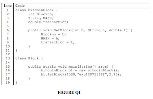 Line Code 1 class bitcoinBlock ( 234 In 2 889 10 WNTO -- SK 11 } 12 13 class Block ( 14 15 16 17 18 19 int