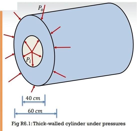 Po O Pi 40 cm 60 cm Fig R6.1: Thick-walled cylinder under pressures